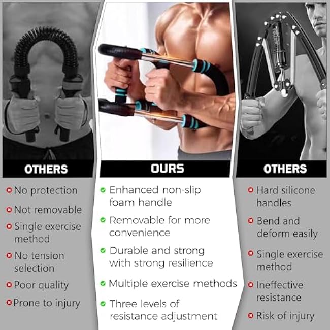 Twister Arm Trainer, 30-110lb Adjustable Chest Workout Equipment, Multi-Muscle Group Training, Portable Power Twister Bar, Detachable Design, Unisex and Suitable for Home and Gym Use