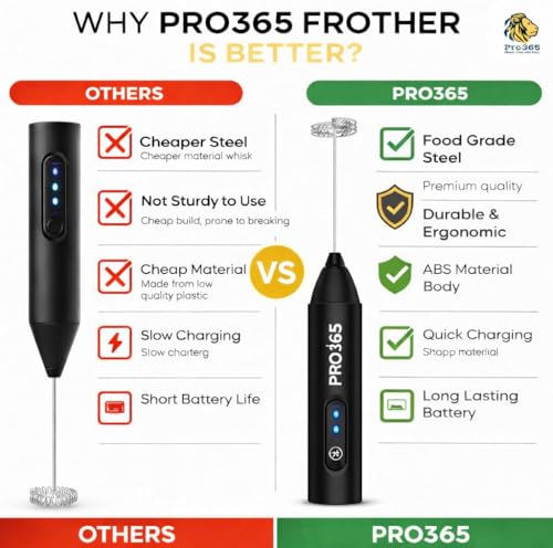 Image of PRO365 Quick Charge Drinks, Coffee Frother | E-Recipe Available | 3-Speed | USB Rechargeable | Dual Spring Stirrer | Lattes & Milkshakes | 1 Year Warranty