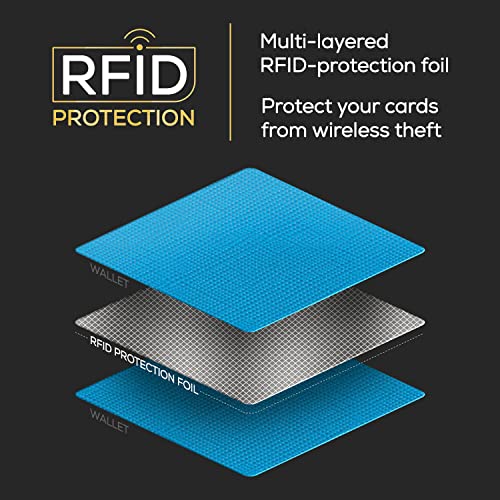 Portafoglio Uomo Slim - Piccolo Portafoglio Sottile Uomo Rfid - Porta Carte Di Credito Con Taschina Per Soldi E Confezione Regalo, Mini Portafogli Uomo E Donna, Card Holder Wallet - Blu Ceruleo - 4