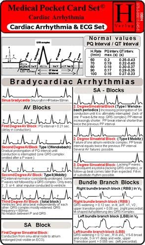 Cardiac Arrhythmia and ECG Set / Medical Pocket Card Set Map โ 30 Nov. 2007