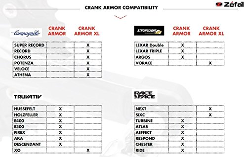 ZEFAL Crank Armor XL Crank Protection, Red - Image 4