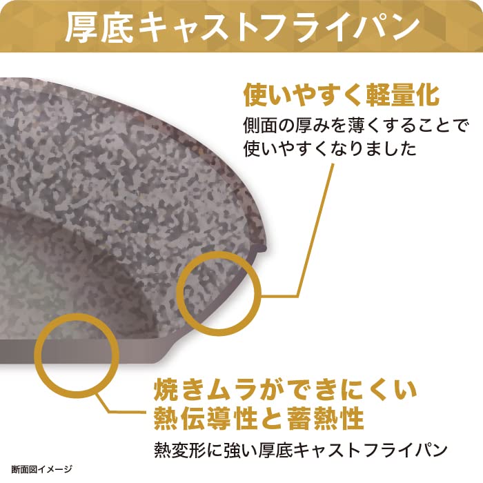 Amazon.co.jp: ムテキバリアフライパン 28cm深型 : ホーム＆キッチン