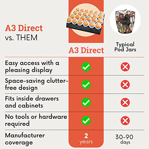 Coffee Pod Holder For Keurig K Cups - K Cup Drawer Organizer, K Cup Holder Drawer, K Cup Organizer Storage, Keurig Pod Holder #TOP2