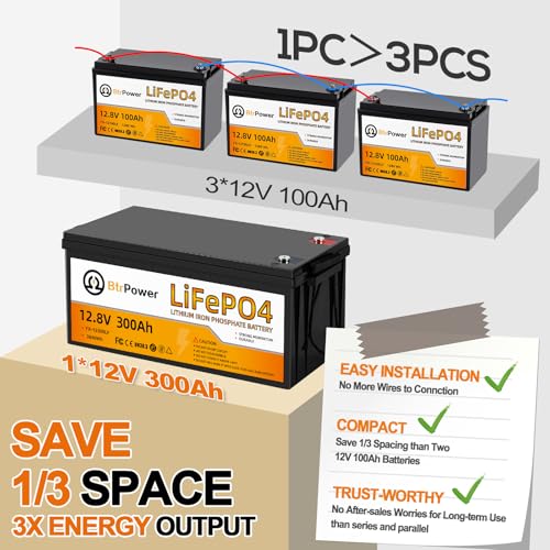 Image of 12V 300Ah Lithium LiFePO4 Battery, 8000+ Deep Cycles Lithium Batteries with 200A BMS, Max 3840Wh Energy, Perfect for Backup Power,Home Storage Energy,Solar System and Off-Grid Applications