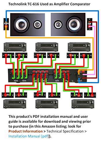 Technolink Tc-616 6-Way Stereo Amplifier/Speaker Comparator #TOP4