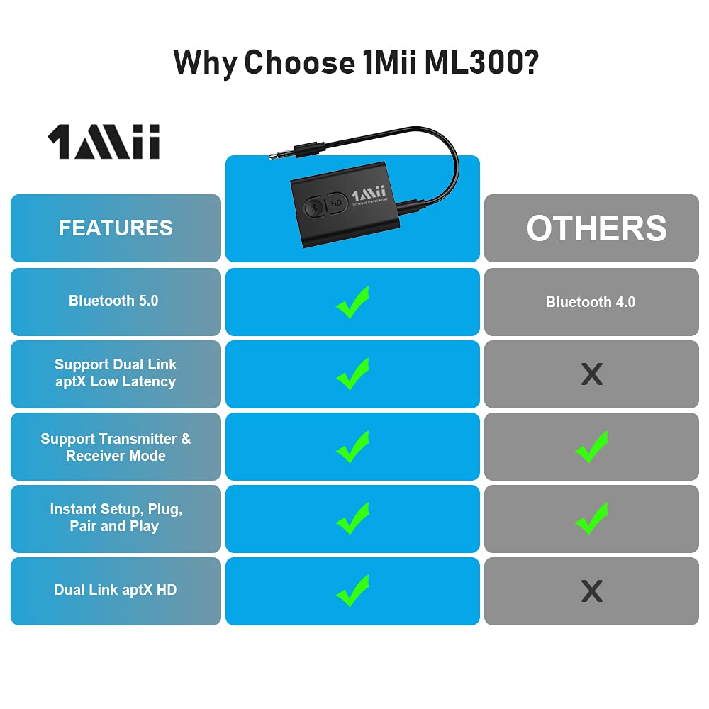 1Mii Miilink Bluetooth 5.0 Transmitter Receiver for TV to Wireless