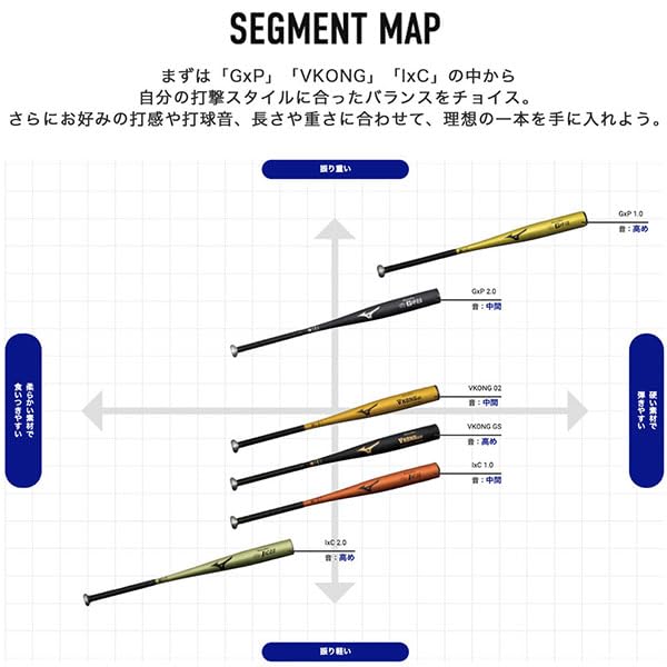 Amazon | 【新基準対応】 高校野球対応 硬式バット 低反発 野球 ミズノ