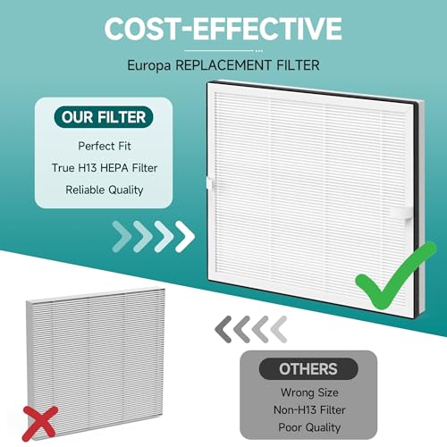 Image of Europa Replacement Filter Compatible with Afloia Europa Air Purifier, 3-in-1 H13 True HEPA Filter with Activated Carbon, 2 Pack