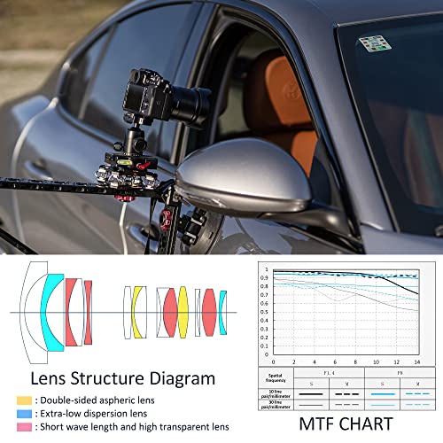 VILTROX 13mm F1.4 e Mount Weitwinkel Objektiv APS-C Prime Objektiv für Sony E ZV-E10 a600 a6600 a6100 a6000 a7 a9 – Bild 6