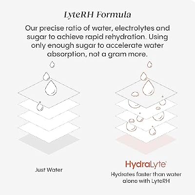 Hydralyte Electrolyte Tablets | 40 Orange Electrolytes | Airplane Travel Essential for Rapid Rehydration | Hydration Tablets - Instant Dissolve Electrolytes (20 Servings, 2 Tablets Per Serve)