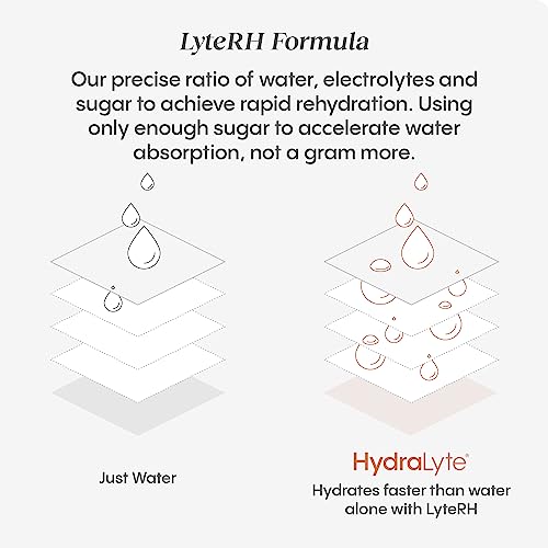 Hydralyte Electrolyte Tablets | 40 Orange Electrolytes | Airplane Travel Essential For Rapid Rehydration | Hydration Tablets - Instant Dissolve Electrolytes (20 Servings, 2 Tablets Per Serve) #TOP3
