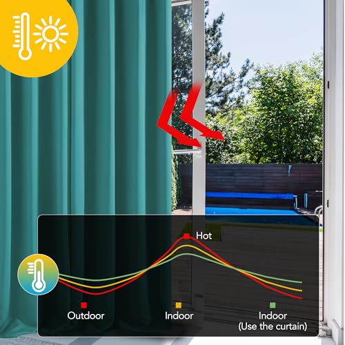 Image of Deconovo Super Soft Curtain Panels Solid Thermal Insulated Eyelet Bedroom Blackout Curtains 66 x 90 Inch Turquoise 2 Panels