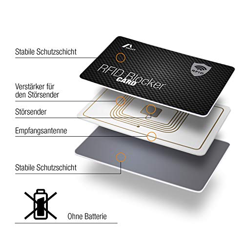 AMAZY Protezione rfid nfc (4 pezzi) - Protezione