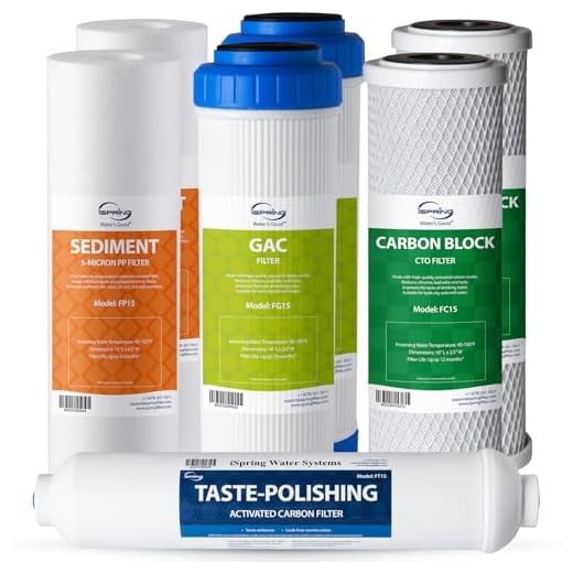 iSpring F7-GAC 1-Year Filter Cartridge Pack