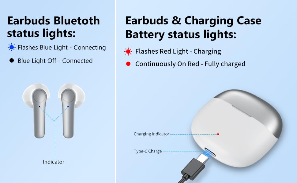 CASCHO Wireless EarbudsBluetooth Headphones Wireless Earbuds 1