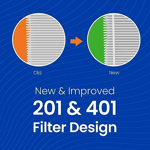 AprilAire 201 Replacement Furnace Filter for AprilAire or Space-Gard 2200 or 2250 Whole-House Air Purifiers - MERV 10, 20x25x6 Air Filter (Pack of 4)