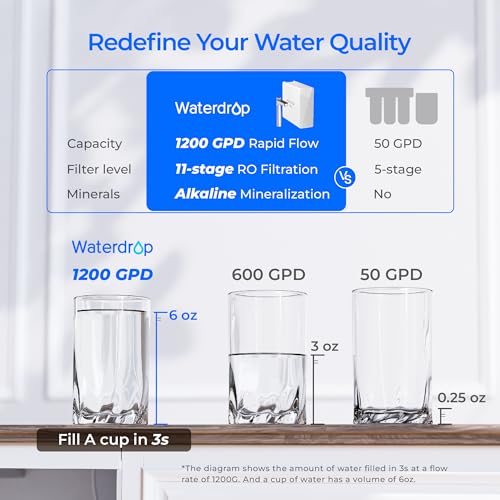 Waterdrop X12 Strengths and Trade-Offs