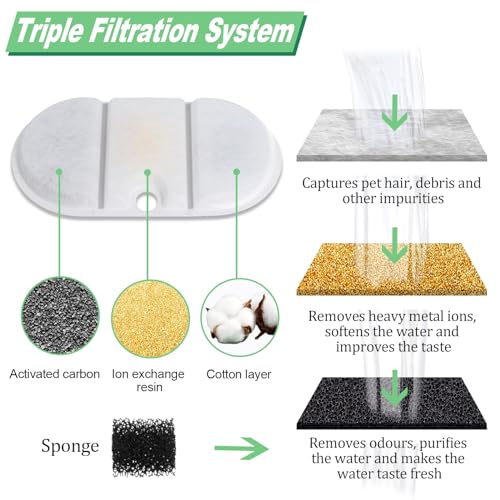 Filtros de repuesto para fuente de agua para gatos, pack 16 miniatura 2