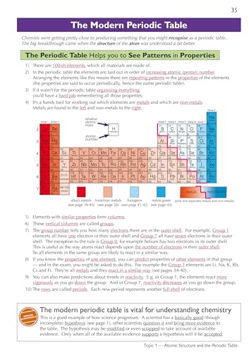 Grade 9 1 GCSE Chem AQA Comp Rev & Pract - Image 30