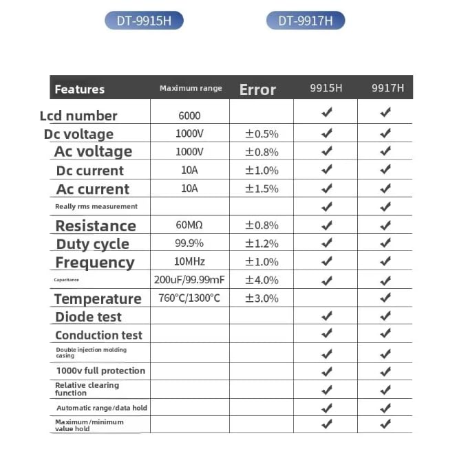 Multimetro digitale ad alta precisione DT-9917H con protezione completa per elettricisti