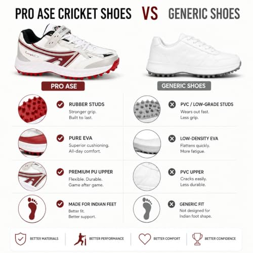 Image of Pro ASE Lightweight Cricket Shoes - Durable & Comfortable | Ideal for Turf, Ground & Hard Surfaces | Allrounder Design with Studs, Velcro & Superior Grip | White, Blue, Green, Red
