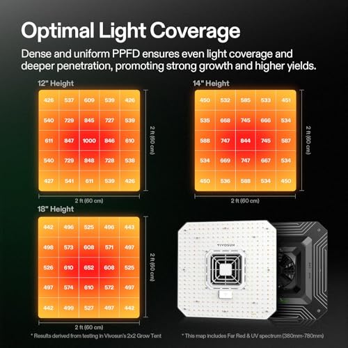 Image of VIVOSUN AeroLight A150SE 150W LED Grow Light with Fan & Smart Control
