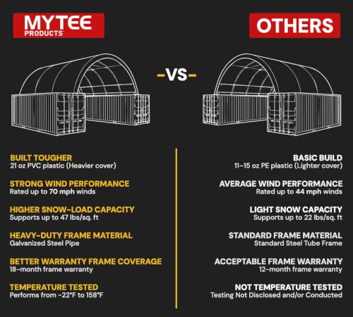 Image of Mytee Products Container Shelter 20' (W) x 40' (L) x 6'7 inch (H), 21OZ PVC Cover Canopy Roof Building Conex Overseas Box Shipping Container Kit, Canvas Shelter