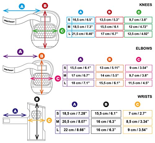 Meteor Protezione Set per Bambini Kit Protettivo