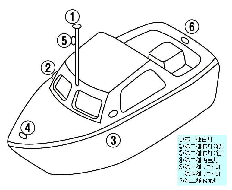 Amazon.co.jp: 小糸製作所 航海灯 第二種両色灯 LED 小型船舶用 船灯