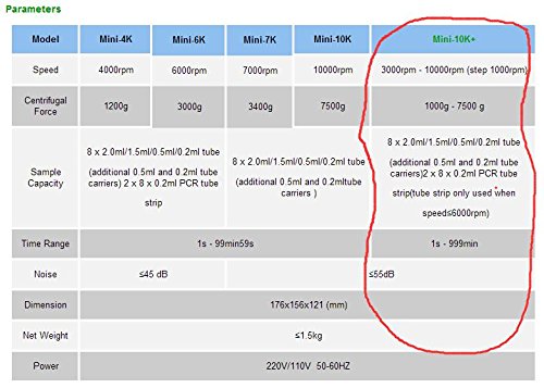 mini-10K + Mini centrífuga de Laboratorio clínico de Escritorio 3000-10000 RPM