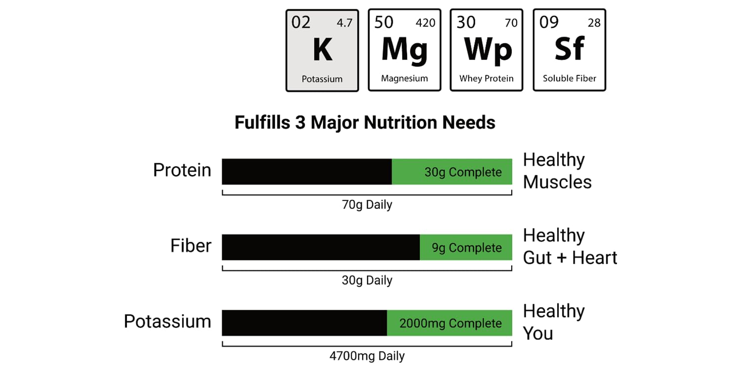 Krampade Whey Protein Fiber Supplement Electrolytes Powder | 30g Protein & 7g BCAA + 9g Soluble Fiber + 2,000mg Potassium + Magnesium Supplement| >2X More K+ Than Coconut Water