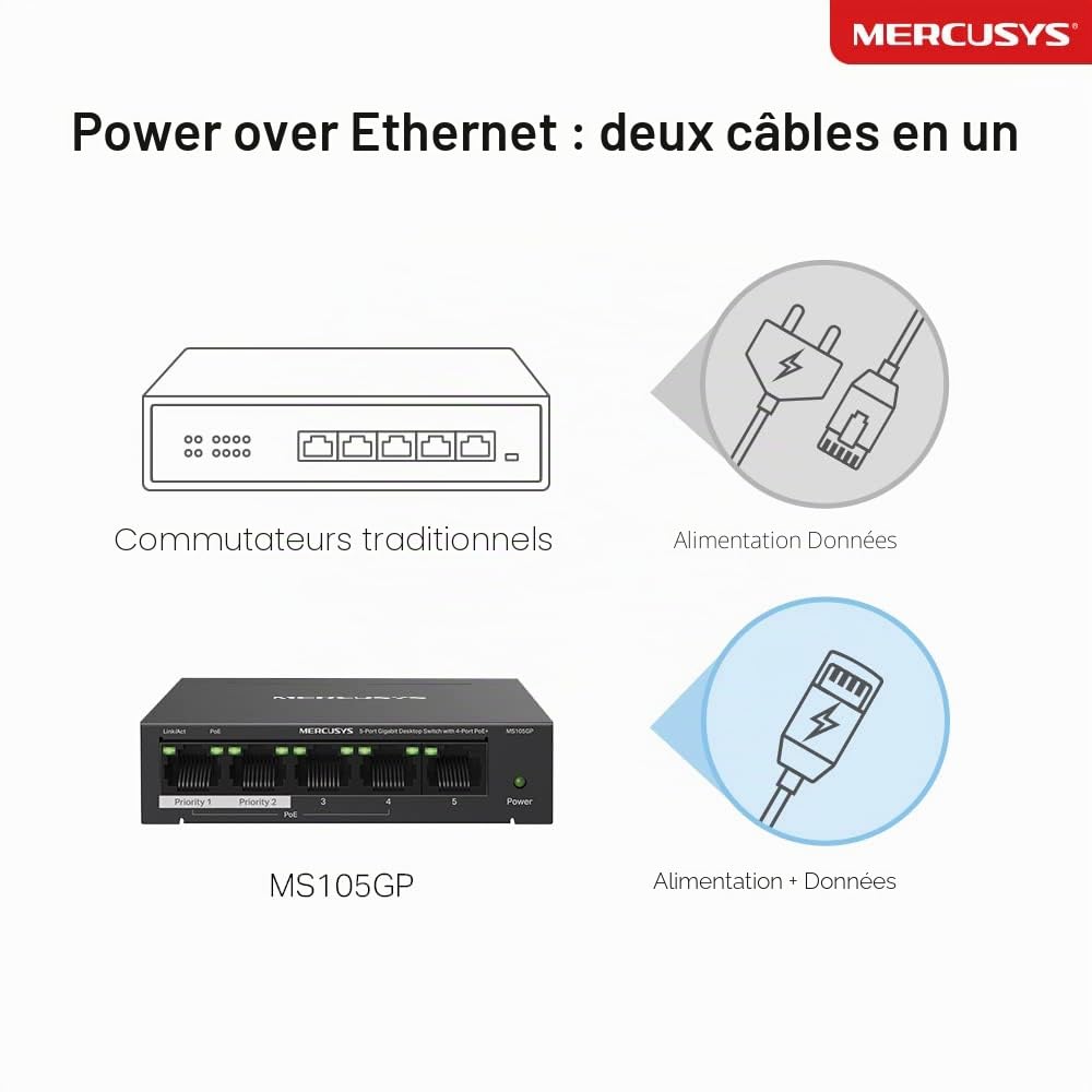 MERCUSYS MS105GP Commutateur réseau Gigabit 5 ports, commutateur Ethernet PoE+ 4 ports, budget total 65 W, boîtier en métal, montage mural ou de bureau, fonctionnement silencieux TP-Link