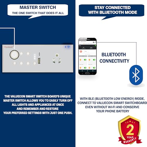 Image of i380 6 modular Smart Wifi Switch Board with 4 Switch,1 Fan,1 Socket, C & A type USB charging ports| App Control, Voice-controlled by Alexa, G. Home, G. Assistant-G. Grey