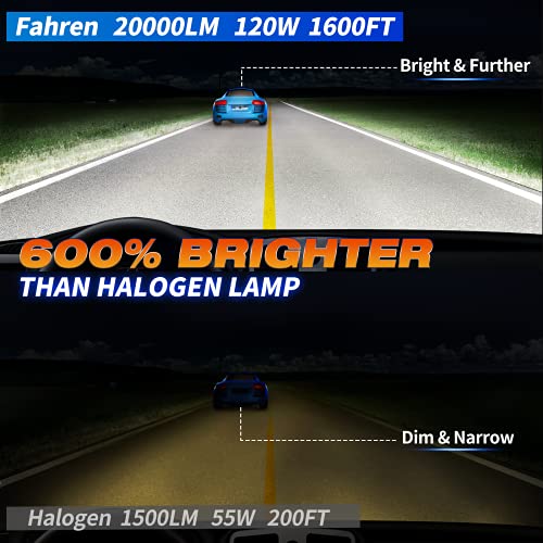 Fahren 9003/H4 Led Headlight Bulbs #TOP1