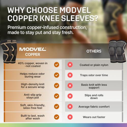 Image of Modvel 2 Pack Knee Brace for Women - Knee Support for Walking, Knee Compression Sleeves for Pain Relief, Knee Sleeves for Women, Knee Brace for Sports, Workouts & Arthritis
