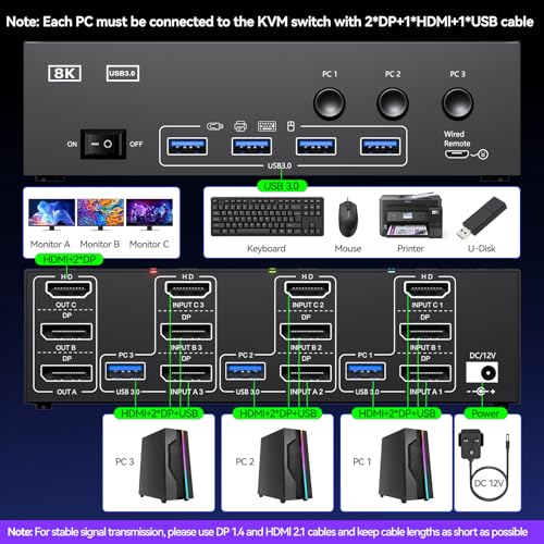 KVM Switch 3 Monitors 3 Computers 8K@60Hz 4K@144Hz, HDMI+2 Displayport KVM Switch Triple Monitor for 3 PC Share 3 Monitor and 4 USB3.0 Devices,Wired Remote and USB Cables Included - Image 3