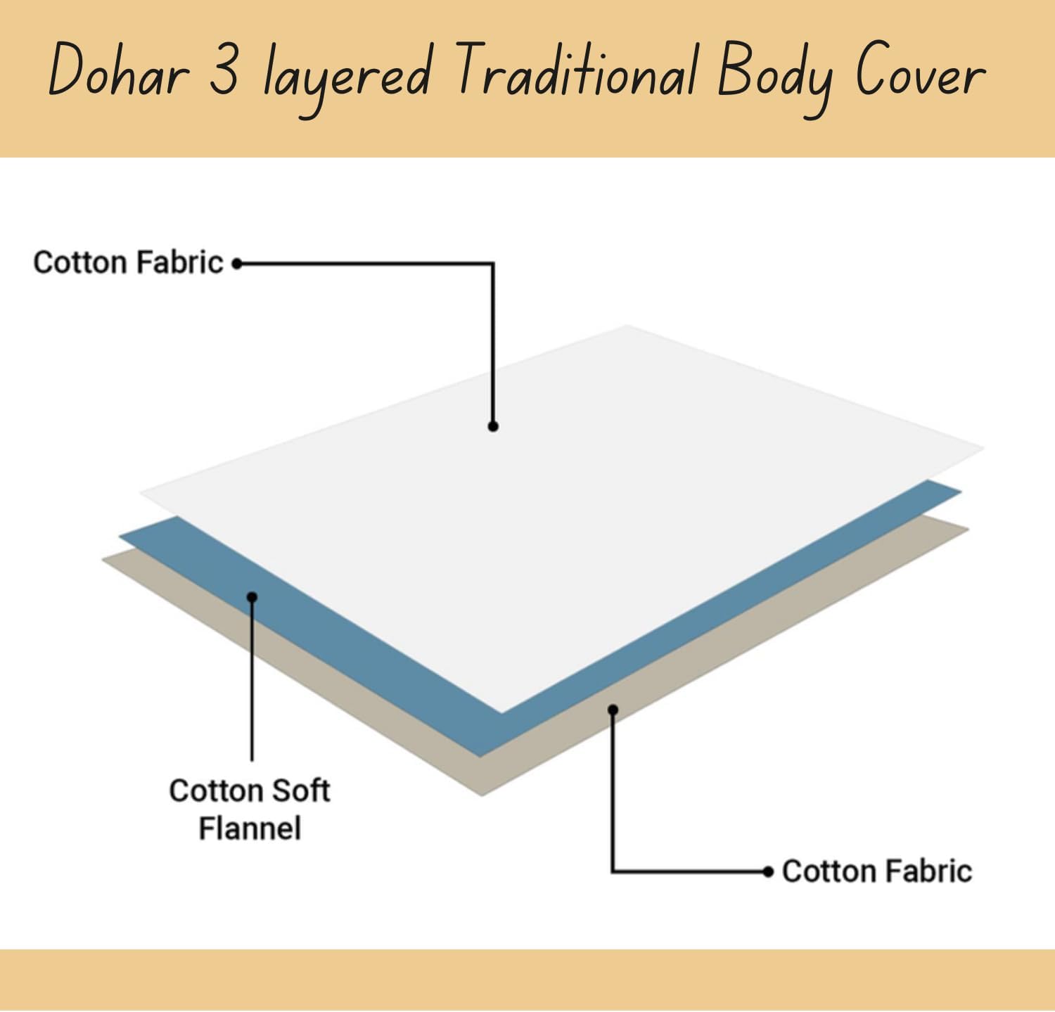COZY FURNISH Super Soft Brushed Microfiber Cotton 3 Layer Breathable Single Dohar Lightweight Warm Bed Dohar 57X87(Inches) 144X220(CM) Flannel Dohar Throws for Bed (Brown)