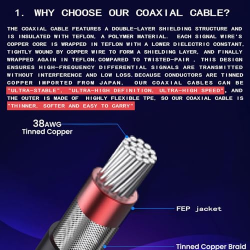 Cable de cámara 8K a 48 Gbps versión 2.1 microed a hembra con blindaje coaxial premium 4
