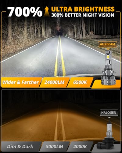 Image of Auxbeam 9006 HB3 Fog Light, F22 Series 9006 Powersports, 6500K 110W 24000LM 700% Brighter 9006 Light For UTV ATV Offroad Vehicles