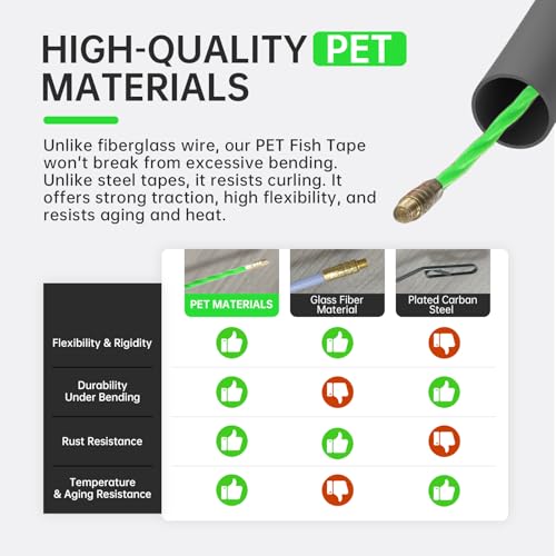 image for Yelodeer Fish Tape Wire Puller 100 FT x 4.5 mm with Gloves, PET Wire F