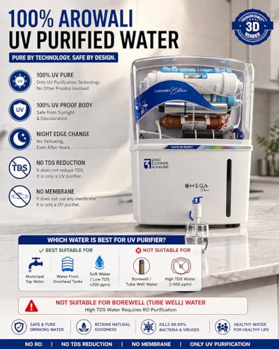 Image of Aqua RO+UV+TDS Controller Water Purifier for Home and Office, 12 Litre Storage, with Filter Includes Full Installation Kit and Pre Filter