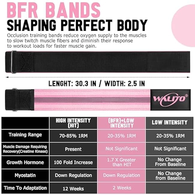 Booty Bands for Women Glutes - BFR Blood Flow Restriction Bands with Weekly Plan for Legs, Butt & Hip Building, Occlusion Bands for Workouts, Fabric Bands for Squat Butt & Thigh