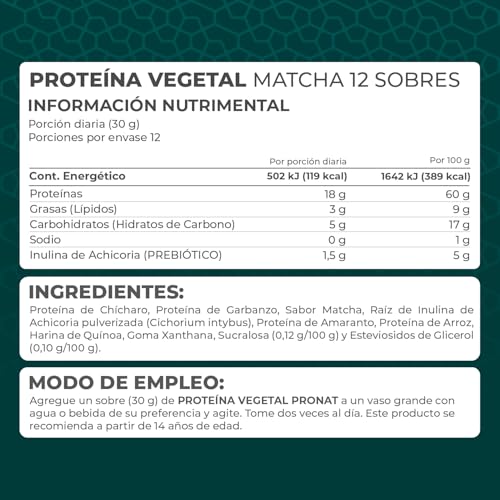 Proteínas, Imagen adicional