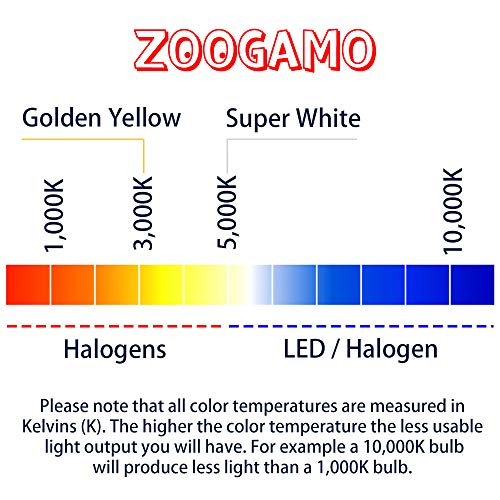 Zoogamo H3 Halogen Headlight Xenon Lightbulb – Pair of 12 Volt 100 Watt 3000K Super Bright Golden Yellow Performance Replacement Lamp Bulb