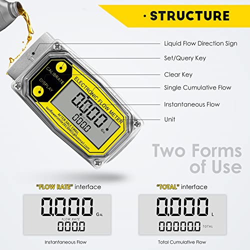 Cgoldenwall Liquid Flow Meter Fuel Meter Digital Flowmeter With Fnpt Thread, Flow Meter For Water Diesel Kerosene Gasoline, Flow Rate Range 2.5-26Gpm (1 Inch Flow Meter) #TOP2