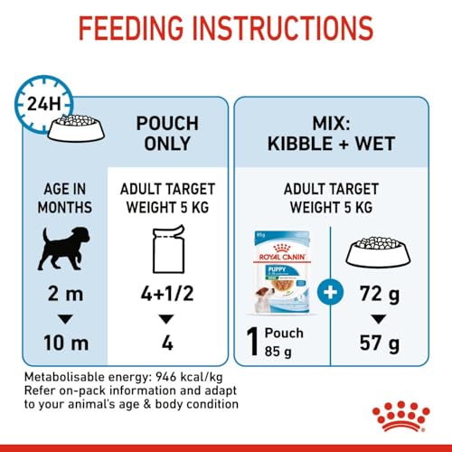 Image of Royal Canin Mini Puppy, Wet Gravy Food Pouch, Pack of 48 Pieces, Supports Teeth Texture, Immunity System & Brain Development