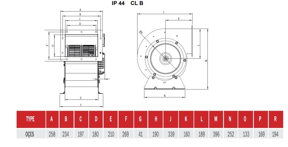 Radialventilator Industrie Gebläse 2200m³/h OCES/OÇES