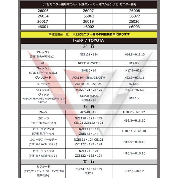 Amazon | 走行中にテレビ/DVDが見れる! テレビキャンセラー 解除