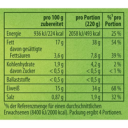 Knorr Fix Würzmischung Knuspriges Brathähnchen für ein leckeres Fleischgericht mit natürlichen Zutaten 28 x 29 g