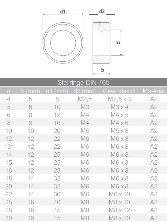 Produktbild von 100 Stück Stellringe DIN 705 Form A Für 14 Mm Welle – Edelstahl A2 Mit Gewindestift (DIN 914), Wellenringe Aus Rostfreiem Stahl